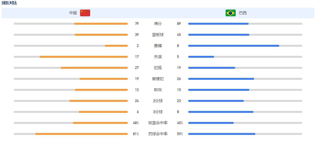 我们经常谈论我们仍然需要继续努力，但我看到我们是如何逼抢热刺，对阵利物浦，甚至对阵切尔西也是如此。